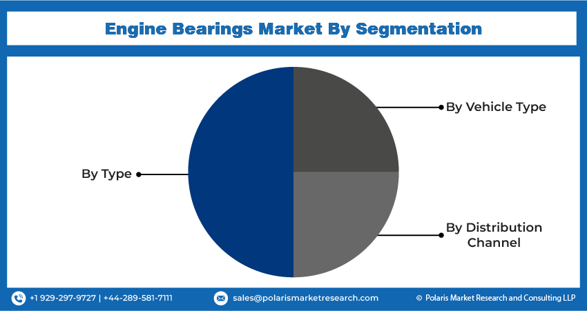 Engine Bearing Seg